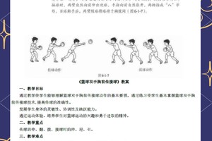  如何找到关于篮球接球训练的优质视频教程？